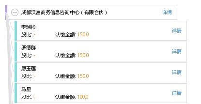 成都沃富商務信息咨詢中心 有限合伙