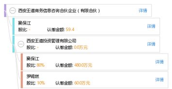 西安王道商務(wù)信息咨詢合伙企業(yè) 有限合伙