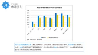 壹心理產(chǎn)品分析