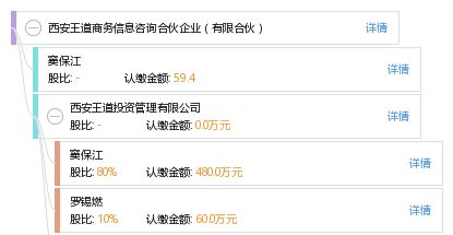 西安王道商務(wù)信息咨詢合伙企業(yè)（有限合伙） 專(zhuān)業(yè)商務(wù)信息咨詢服務(wù)引領(lǐng)企業(yè)智慧決策