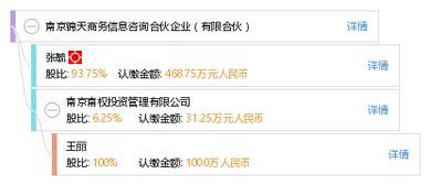 南京錦天商務(wù)信息咨詢合伙企業(yè) 專(zhuān)業(yè)服務(wù)，助力企業(yè)決策與成長(zhǎng)